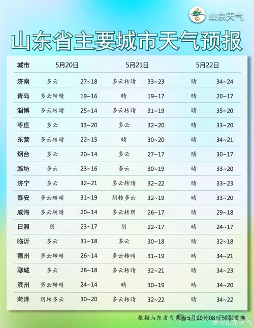 湛江天气预报一周?湛江天气预报一周 7天查询?-第4张图片-巾百福 湛江天气预报一周?湛江天气预报一周 7天查询?-第4张图片-巾百福