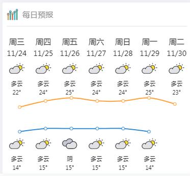 湛江天气预报一周?湛江天气预报一周 7天查询?-第5张图片-巾百福 湛江天气预报一周?湛江天气预报一周 7天查询?-第5张图片-巾百福