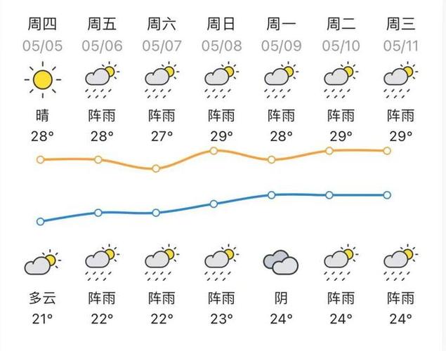 湛江天气预报一周?湛江天气预报一周 7天查询?-第6张图片-巾百福 湛江天气预报一周?湛江天气预报一周 7天查询?-第6张图片-巾百福
