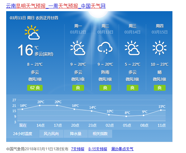 昆明今天的天气情况,昆明今天的天气情况是什么-第1张图片-巾百福 昆明今天的天气情况,昆明今天的天气情况是什么-第1张图片-巾百福