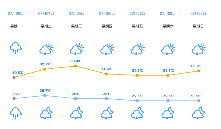 惠州天气15天预报，惠州天气15天预报惠阳-第4张图片-巾百福