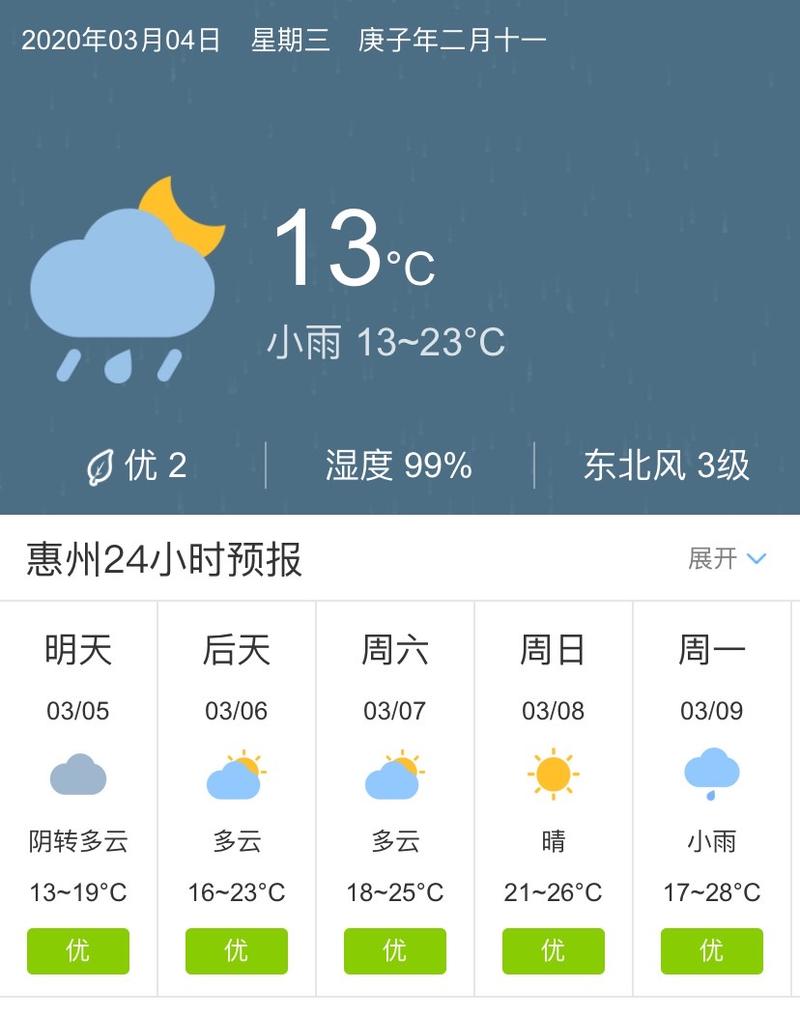 惠州天气15天预报，惠州天气15天预报惠阳-第5张图片-巾百福