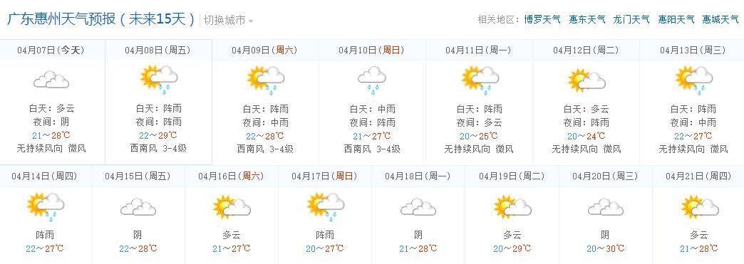 惠州天气15天预报，惠州天气15天预报惠阳-第6张图片-巾百福