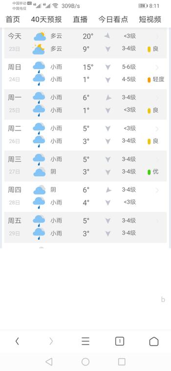 万源天气预报30天,万源天气预报30天查询结果表-第2张图片-巾百福 万源天气预报30天,万源天气预报30天查询结果表-第2张图片-巾百福