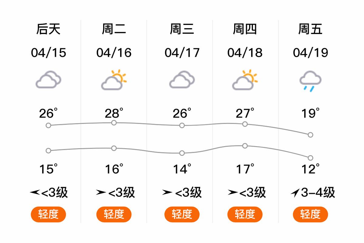 白云鄂博天气预报,白云鄂博天气预报15天查询内蒙古包头市天气预报-第1张图片-巾百福 白云鄂博天气预报,白云鄂博天气预报15天查询内蒙古包头市天气预报-第1张图片-巾百福
