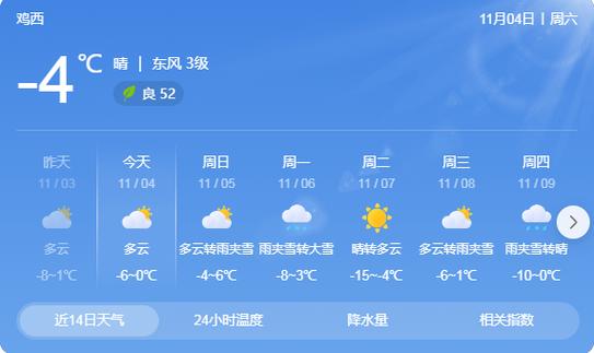 白云鄂博天气预报,白云鄂博天气预报15天查询内蒙古包头市天气预报-第4张图片-巾百福 白云鄂博天气预报,白云鄂博天气预报15天查询内蒙古包头市天气预报-第4张图片-巾百福