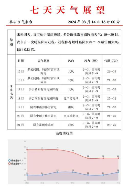 泰山山顶天气预报?泰山山顶天气预报15天景区?-第1张图片-巾百福 泰山山顶天气预报?泰山山顶天气预报15天景区?-第1张图片-巾百福