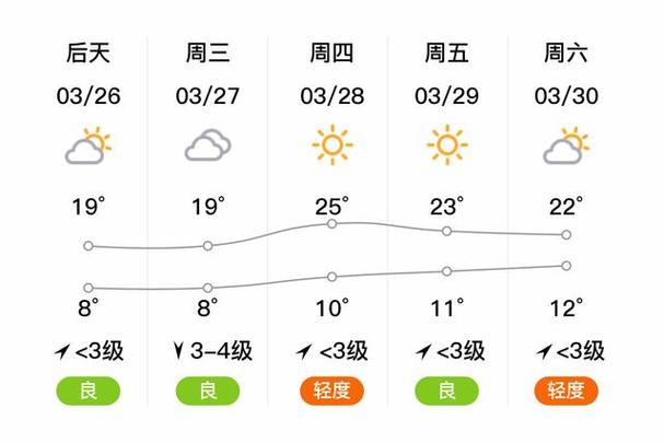 泰山山顶天气预报?泰山山顶天气预报15天景区?-第5张图片-巾百福 泰山山顶天气预报?泰山山顶天气预报15天景区?-第5张图片-巾百福