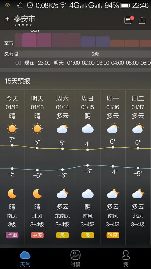 泰山山顶天气预报?泰山山顶天气预报15天景区?-第6张图片-巾百福 泰山山顶天气预报?泰山山顶天气预报15天景区?-第6张图片-巾百福