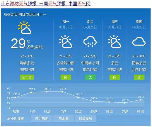 平度天气预报7天,平度天气预报7天查询结果-第3张图片-巾百福 平度天气预报7天,平度天气预报7天查询结果-第3张图片-巾百福