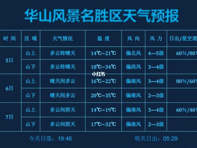 台州天台天气预报,台州天台天气预报7天?-第4张图片-巾百福 台州天台天气预报,台州天台天气预报7天?-第4张图片-巾百福