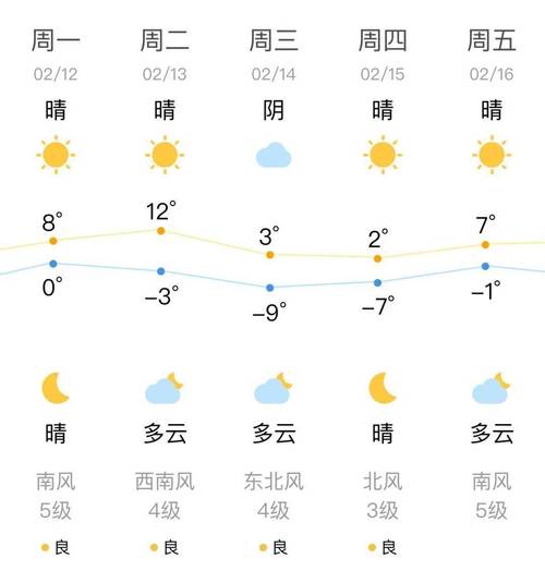 新民天气预报15天?新民天气预报15天查询结果?-第1张图片-巾百福 新民天气预报15天?新民天气预报15天查询结果?-第1张图片-巾百福