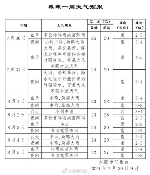 新民天气预报15天?新民天气预报15天查询结果?-第2张图片-巾百福 新民天气预报15天?新民天气预报15天查询结果?-第2张图片-巾百福