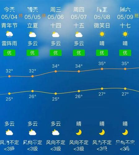 新民天气预报15天?新民天气预报15天查询结果?-第3张图片-巾百福 新民天气预报15天?新民天气预报15天查询结果?-第3张图片-巾百福