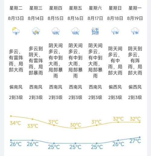 新民天气预报15天?新民天气预报15天查询结果?-第5张图片-巾百福 新民天气预报15天?新民天气预报15天查询结果?-第5张图片-巾百福