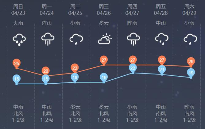 柳州天气预报10天?柳州天气预报10天含气压?-第1张图片-巾百福 柳州天气预报10天?柳州天气预报10天含气压?-第1张图片-巾百福