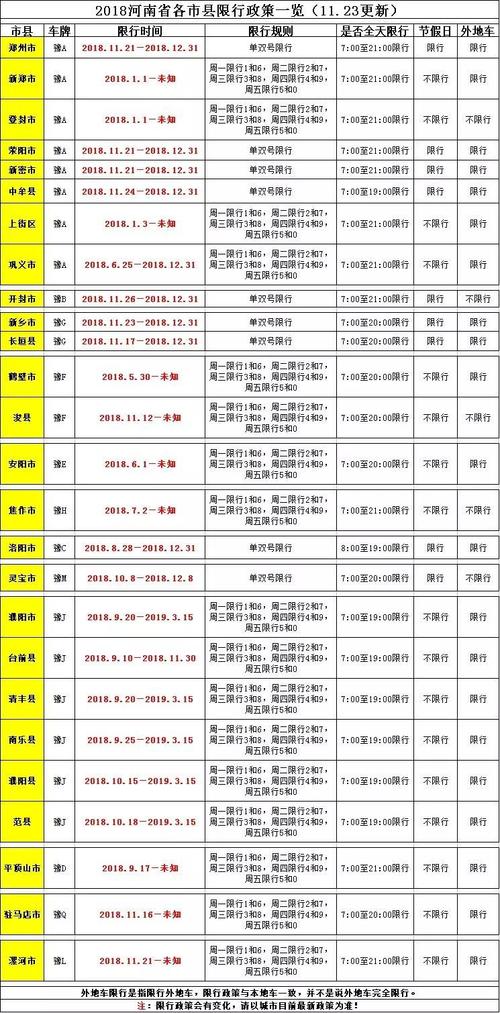 2018开封限号图，2019年开封限号表？-第6张图片-巾百福
