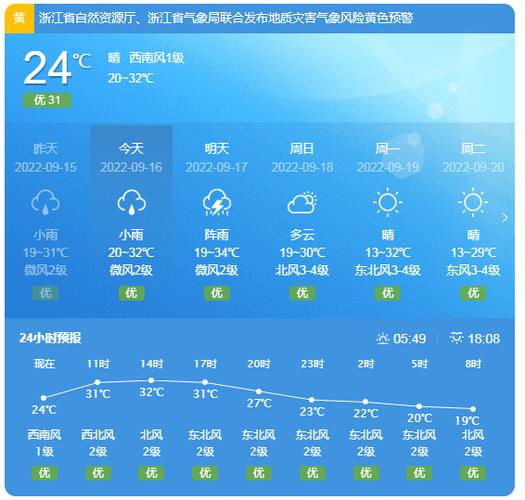 临江天气预报15天,临江天气预报15天查询百度-第4张图片-巾百福 临江天气预报15天,临江天气预报15天查询百度-第4张图片-巾百福