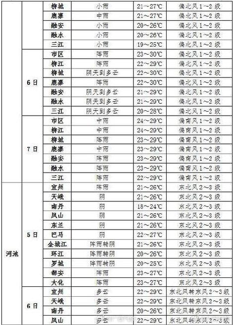 湘西凤凰天气预报,湘西凤凰天气预报一周7天查询-第2张图片-巾百福 湘西凤凰天气预报,湘西凤凰天气预报一周7天查询-第2张图片-巾百福