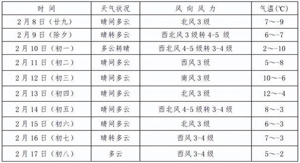 肥东十五天天气预报,肥东十五天天气预报15天?-第1张图片-巾百福 肥东十五天天气预报,肥东十五天天气预报15天?-第1张图片-巾百福