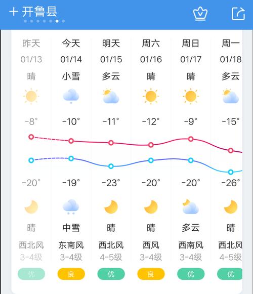 肥东十五天天气预报,肥东十五天天气预报15天?-第2张图片-巾百福 肥东十五天天气预报,肥东十五天天气预报15天?-第2张图片-巾百福