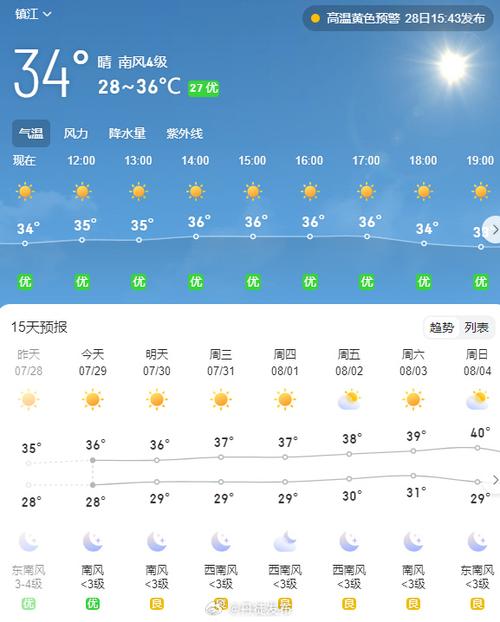 肥东十五天天气预报,肥东十五天天气预报15天?-第3张图片-巾百福 肥东十五天天气预报,肥东十五天天气预报15天?-第3张图片-巾百福