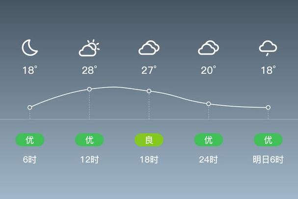 黄山天气预报30天，黄山天气预报30天景区天气？-第2张图片-巾百福