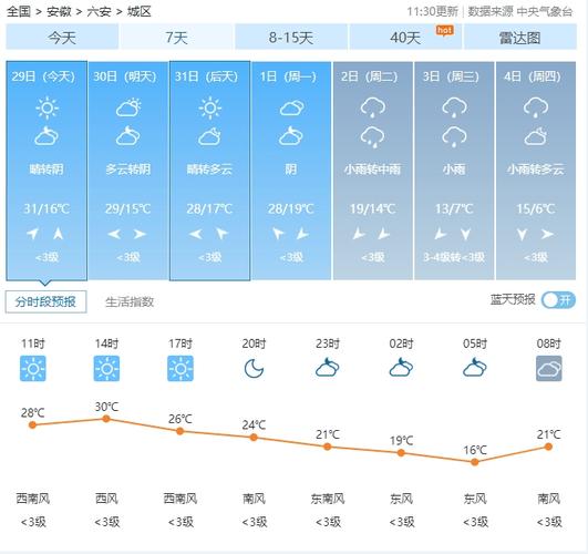 黄山天气预报30天，黄山天气预报30天景区天气？-第3张图片-巾百福