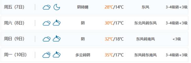 阜宁天气预报30天，阜宁天气预报30天准确 一个月？-第3张图片-巾百福