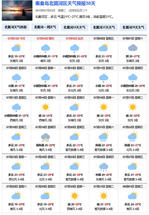 阜宁天气预报30天，阜宁天气预报30天准确 一个月？-第4张图片-巾百福