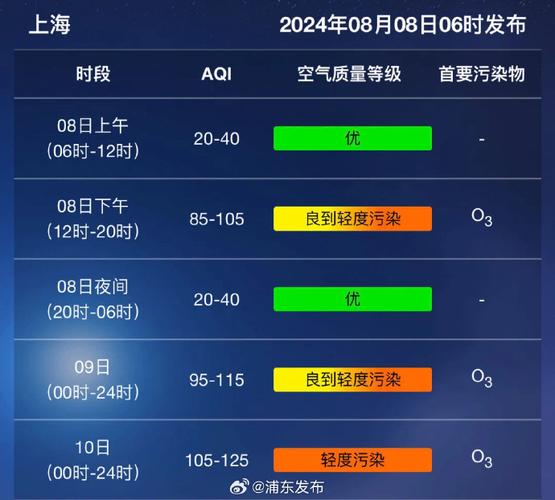 武安天气预报15天?武安天气预报15天准确率?-第2张图片-巾百福 武安天气预报15天?武安天气预报15天准确率?-第2张图片-巾百福