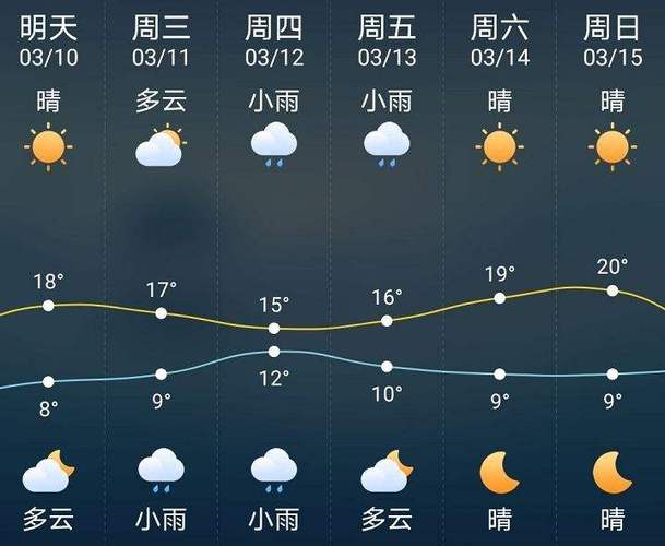 阜新15天天气预报,阜新15天气预报15天查询系统?-第2张图片-巾百福 阜新15天天气预报,阜新15天气预报15天查询系统?-第2张图片-巾百福