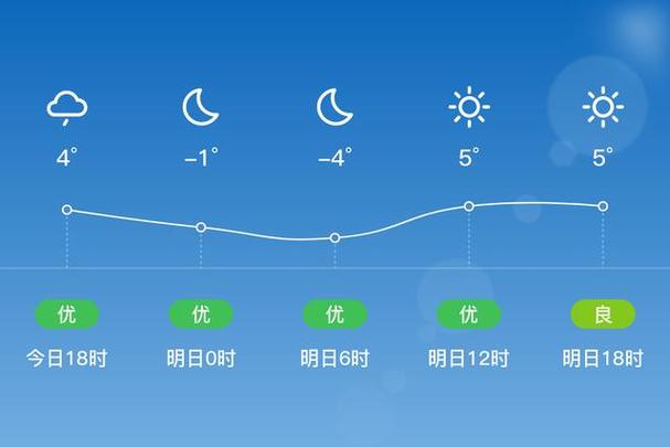 阜新15天天气预报,阜新15天气预报15天查询系统?-第5张图片-巾百福 阜新15天天气预报,阜新15天气预报15天查询系统?-第5张图片-巾百福
