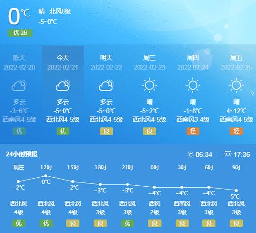 威海今天天气预报?威海今天天气预报24小时天气预报查询?-第2张图片-巾百福 威海今天天气预报?威海今天天气预报24小时天气预报查询?-第2张图片-巾百福