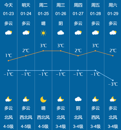 威海今天天气预报?威海今天天气预报24小时天气预报查询?-第6张图片-巾百福 威海今天天气预报?威海今天天气预报24小时天气预报查询?-第6张图片-巾百福