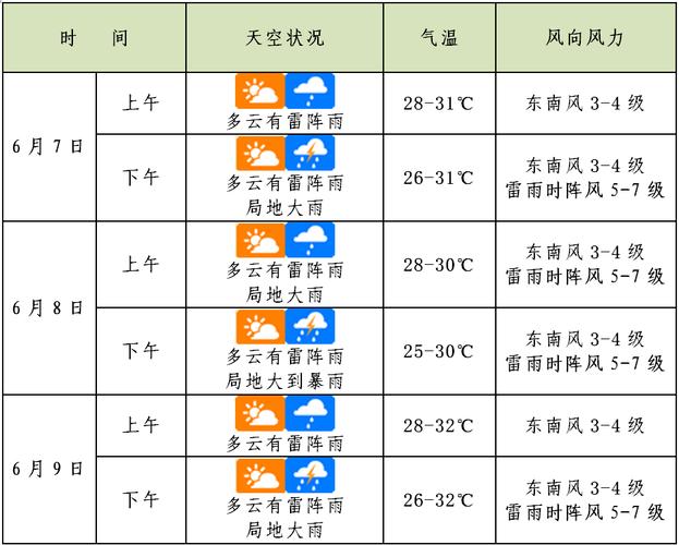 北海天气预报一周，北海天气预报一周7天天气广西-第5张图片-巾百福