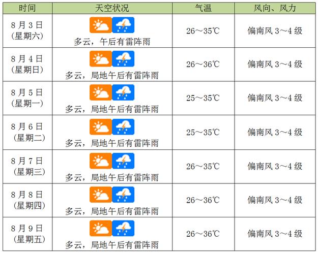 抚松一周天气预报?抚松一周天气预报七天?-第1张图片-巾百福 抚松一周天气预报?抚松一周天气预报七天?-第1张图片-巾百福