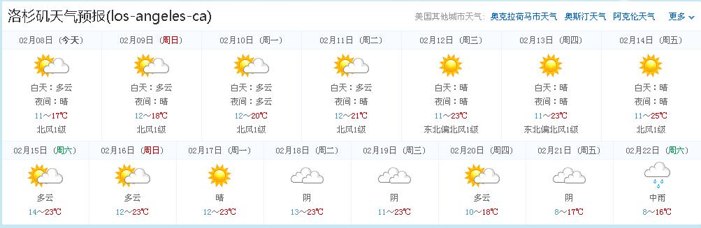 美国纽约天气预报,美国纽约天气预报15天查询系统?-第2张图片-巾百福 美国纽约天气预报,美国纽约天气预报15天查询系统?-第2张图片-巾百福