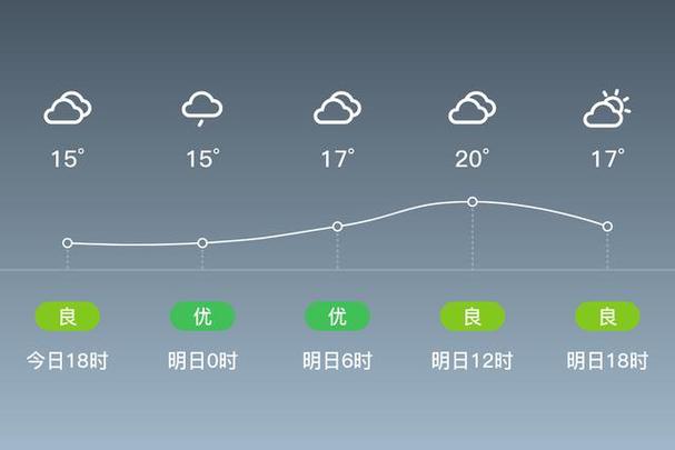 昆山一周的天气预报,昆山一周的天气预报7天-第4张图片-巾百福 昆山一周的天气预报,昆山一周的天气预报7天-第4张图片-巾百福