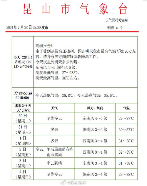 昆山一周的天气预报,昆山一周的天气预报7天-第5张图片-巾百福 昆山一周的天气预报,昆山一周的天气预报7天-第5张图片-巾百福