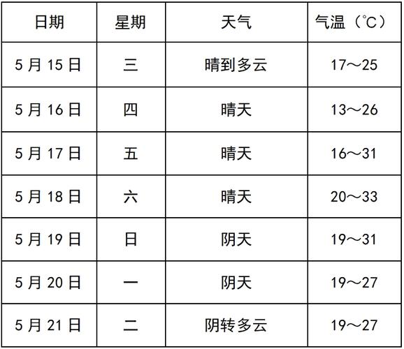 邻水五华山天气预报,邻水五华山天气预报明天-第3张图片-巾百福 邻水五华山天气预报,邻水五华山天气预报明天-第3张图片-巾百福