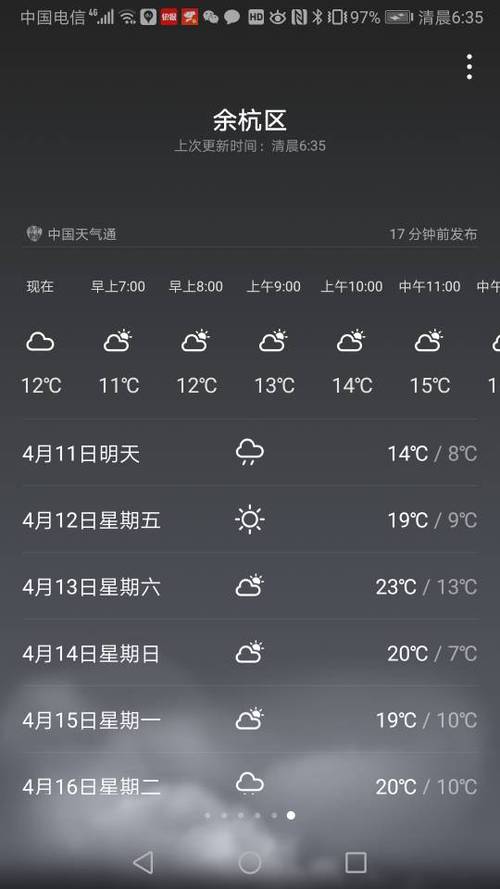 余杭天气预报一周,余杭天气!-第1张图片-巾百福 余杭天气预报一周,余杭天气!-第1张图片-巾百福