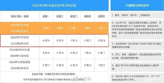 宁波8月14号限号,宁波限号几点结束-第5张图片-巾百福 宁波8月14号限号,宁波限号几点结束-第5张图片-巾百福