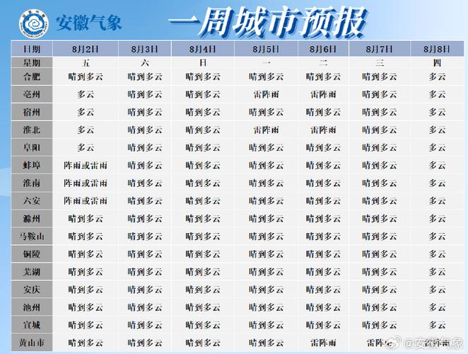 垫江未来15天天气?垫江近15日天气?-第2张图片-巾百福 垫江未来15天天气?垫江近15日天气?-第2张图片-巾百福