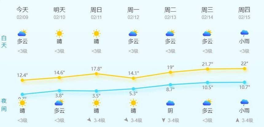 垫江未来15天天气?垫江近15日天气?-第3张图片-巾百福 垫江未来15天天气?垫江近15日天气?-第3张图片-巾百福