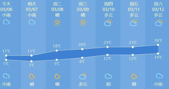 宿州天气预报一周,宿州天气预报一周的-第3张图片-巾百福 宿州天气预报一周,宿州天气预报一周的-第3张图片-巾百福