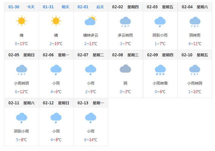 宿州天气预报一周,宿州天气预报一周的-第6张图片-巾百福 宿州天气预报一周,宿州天气预报一周的-第6张图片-巾百福