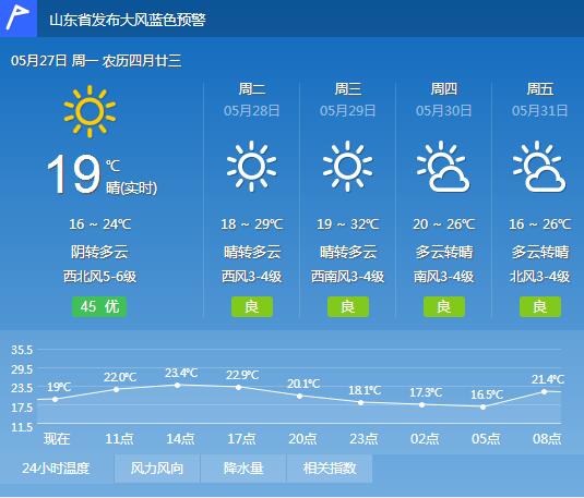 邹平逐小时天气预报,今天邹平天气预报逐小时天气预报?-第5张图片-巾百福 邹平逐小时天气预报,今天邹平天气预报逐小时天气预报?-第5张图片-巾百福