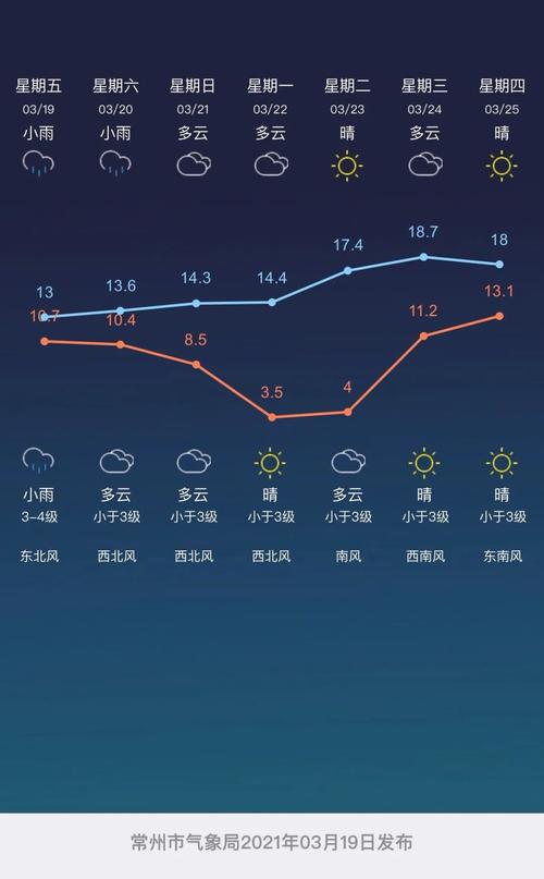 富锦天气预报30天,富锦天气预报15天气预报?-第4张图片-巾百福 富锦天气预报30天,富锦天气预报15天气预报?-第4张图片-巾百福