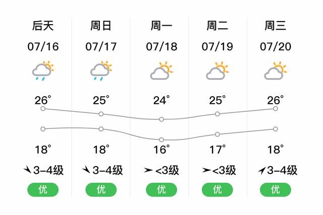 富锦天气预报30天,富锦天气预报15天气预报?-第6张图片-巾百福 富锦天气预报30天,富锦天气预报15天气预报?-第6张图片-巾百福